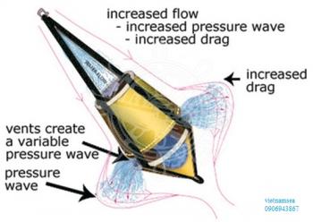 Double-cone high-efficiency Sea Anchor