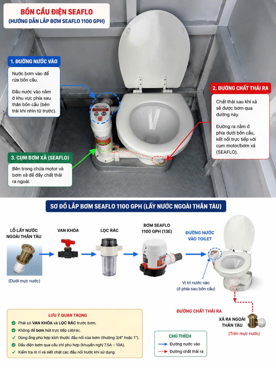 Quy trình lắp đặt hệ thống nhà vệ sinh, bồn cầu điện SEAFLO trên ca nô